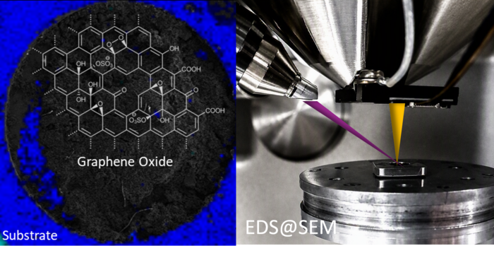 A view inside the scanning electron microscope equipped with an energy-dispersive X-ray spectrometer suitable for the quantification of light elements in graphene oxide