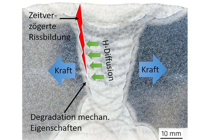 60 mm dicke Unter-Pulver-Schwei&szlig;verbindung