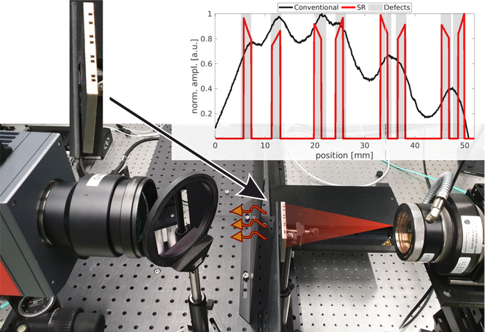 Messeinrichtung und Diagramm: Verbesserung der 1D-Rekonstruktion von acht internen Defekten durch laserangeregte Super Resolution (SR)