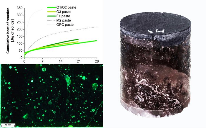 Graphical abstract: Cumulative heat of reaction, optical microscopy under UV-light and alkali-activated mortar on rock salt 