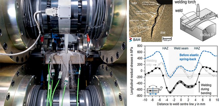Paper of the month 06/2020: Focus area Environment Transferability studies for crack prevention involving residual stress evaluation
