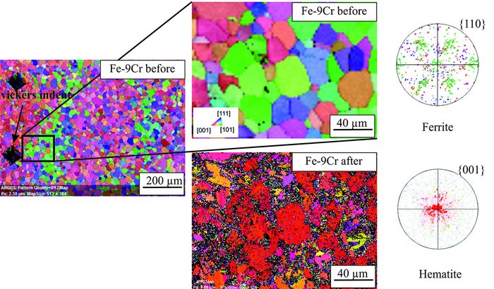 Grafik zu: Orientierungsverteilungs-Karte f&uuml;r Fe mit 9 % Chrom vor und nach der Exposition in 0.5 % SO2 bei 650&deg;C.