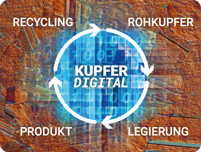 KupferDigital: Rohkupfer, Legierung, Produkt, Recycling