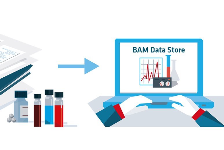 Grafik zum BAM Data Store / Illustration of the BAM data store