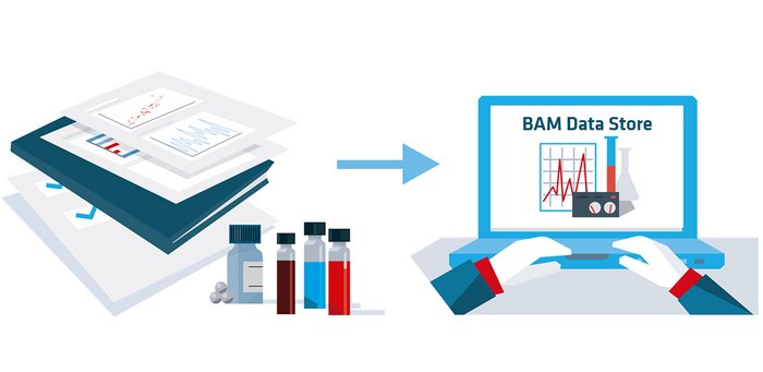 Grafik zum BAM Data Store / Illustration of the BAM data store