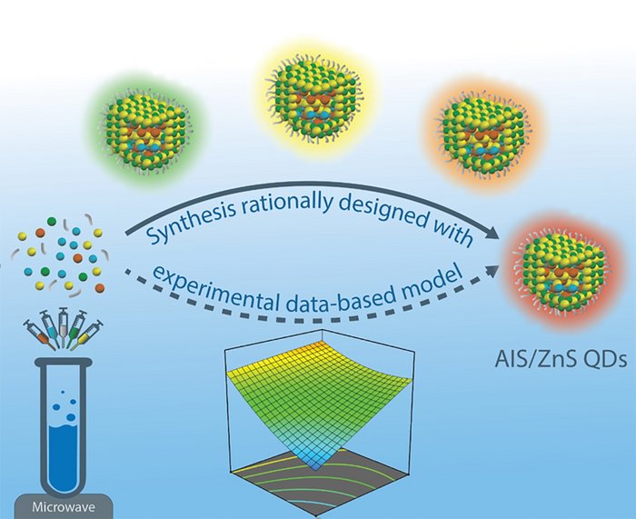 Graphical representation: Microwave-based synthesis of AgInS2/ZnS quantum dots (AIS/ZnS QDs)