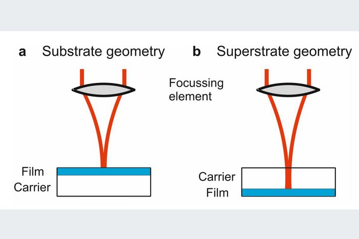 Paper of the month 03/2023: materials design With the application of density-based phase-field modelling we reveal a coupling between grain boundary structure and composition evolution upon segregation of Mn to Fe grain boundaries.