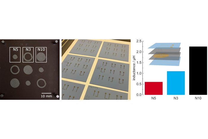 Fertigung und Performance keramischer Multilayer-Induktivitäten