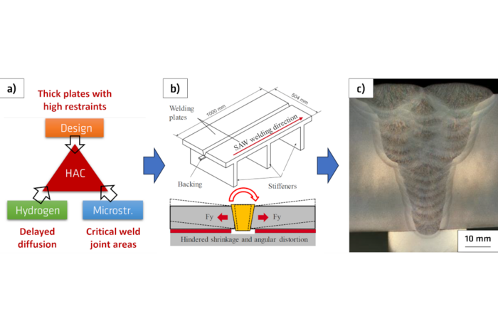 Paper des Monats 10/2024: TF Energy Component test for the assessment of delayed hydrogen-assisted cracking in thick-walled SAW joints for offshore applications
