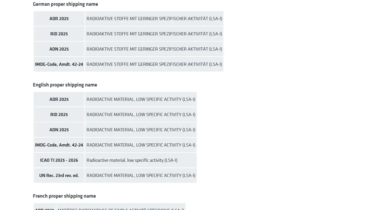 Sreenshot from the Radioactive Materials Module theme names