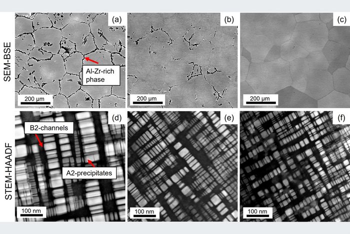 Paper des Monats 08/2023: TF Materials Influence of cooling rate on the microstructure and room temperature mechanical properties in the refractory AlMo0.5NbTa0.5TiZr superalloy