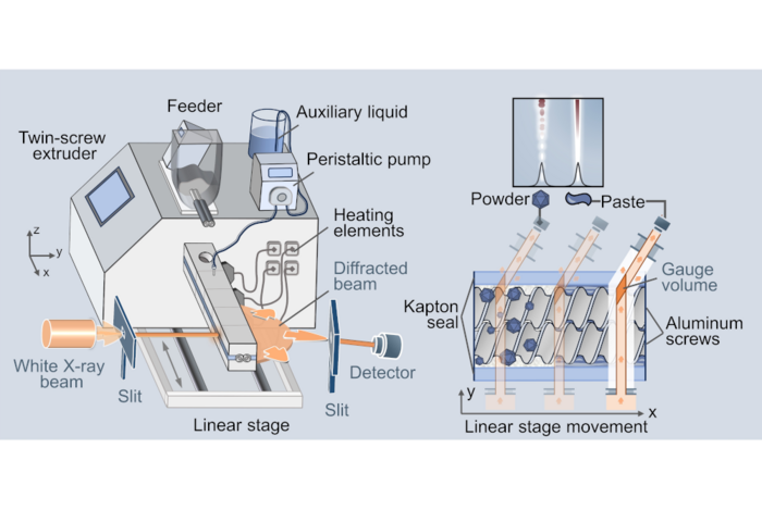 Real-Time In Situ Monitoring of Reactive Extrusion