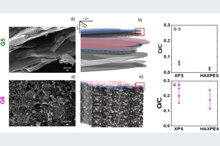 Paper of the month 11/2023: TF materials An enlarged view of graphene layers together with an indication of size.
